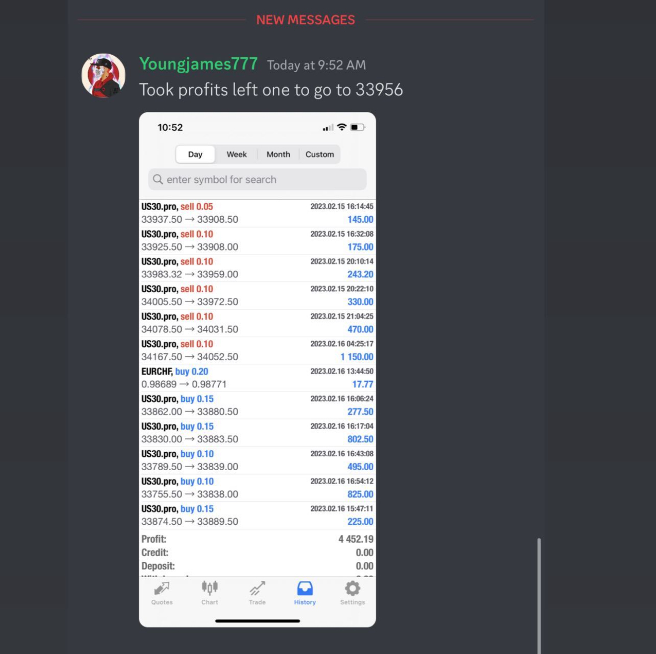 Youngjames777: $4,452.19 in profits taken on US30