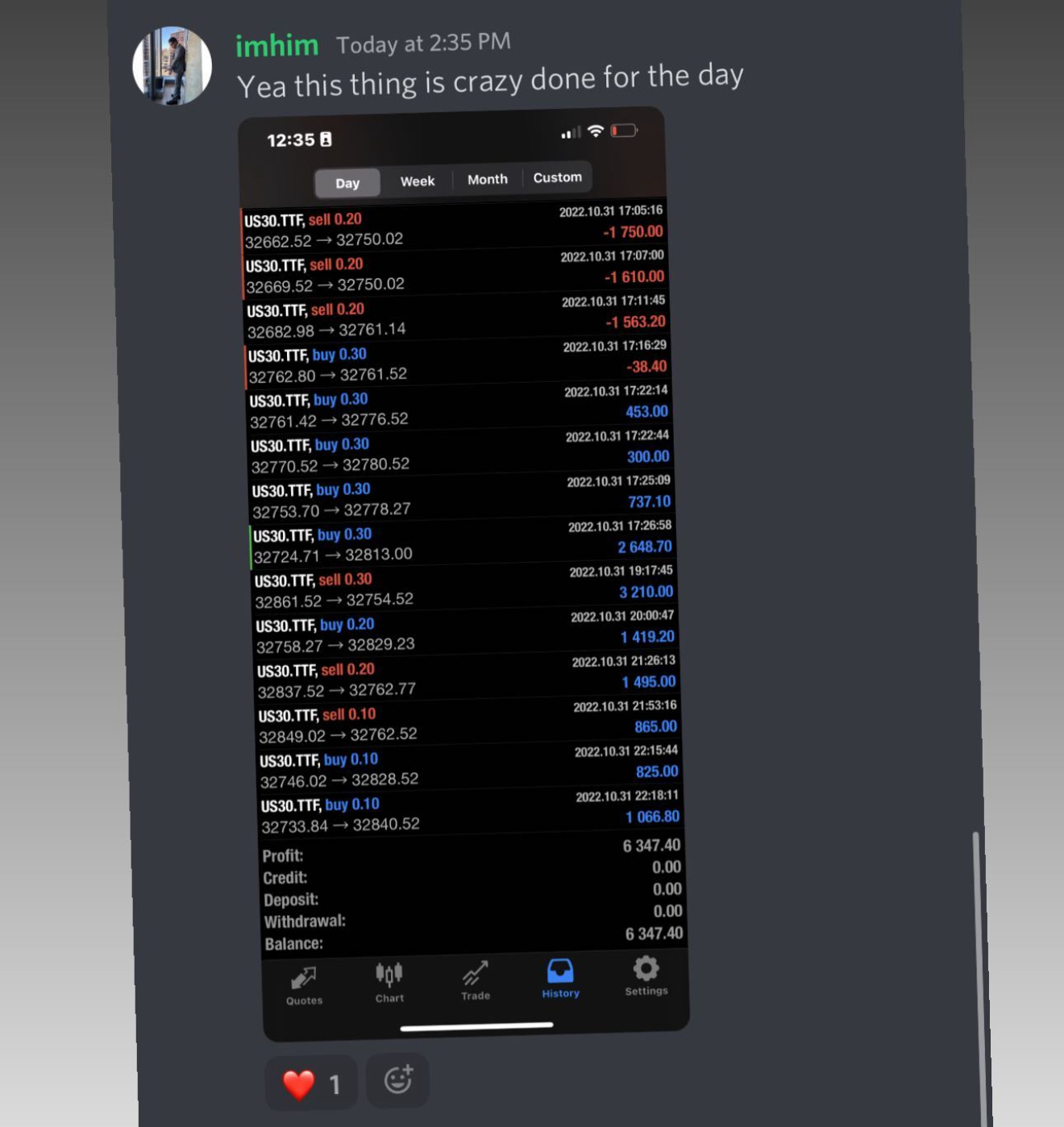 imhim: done for the day — $6,347.40 profit