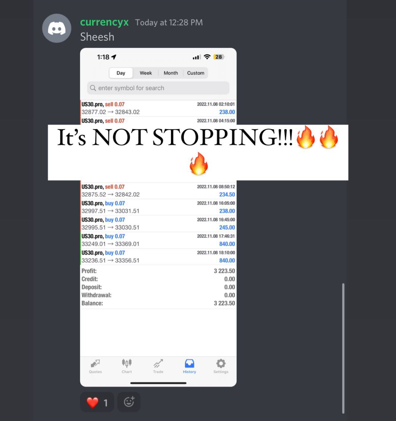 currencyx: it's not stopping — $3,223.50 profit on US30